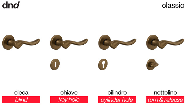 chop-dnd-handles-versioni